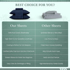 Feather & Stitch 500 TC California King Size Bed Sheet Set, 100% Cotton Soft Breathable Bedsheets, 4 Piece 18" Deep Pockets Sateen Weave Striped Bedding Mattress Resort Hotel - (Dark Blue Stripe)