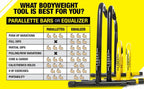 Fitness Parallette Push up Bars Dip Station Stand - Perfect for Home and Garage Gym Exercise Equipment - Gymnastics, Calisthenics, Strength Training Parallel Bars for Men and Women